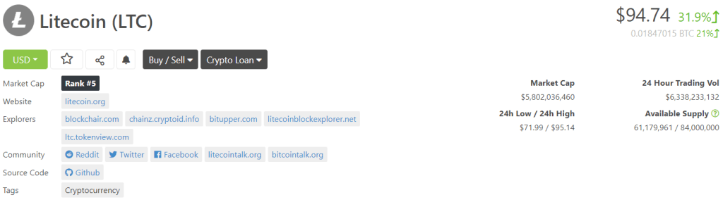 Tỷ giá LTC coin
