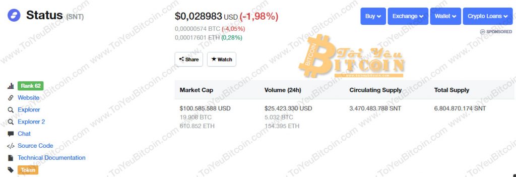Tỷ giá SNT coin
