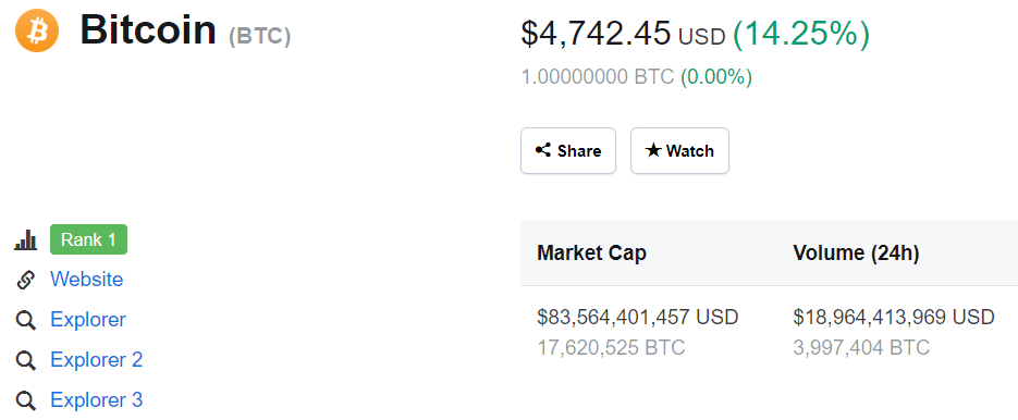 Tỷ giá Bitcoin hôm nay
