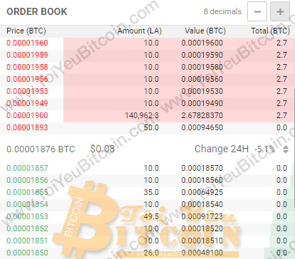 Cách trade coin trên sàn LAToken. Ảnh 6