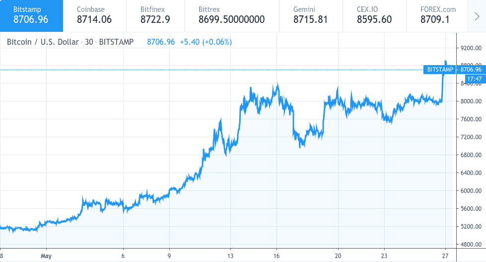 Nếu bạn có thể thoát khỏi mớ hỗn độn này, hãy làm như vậy.