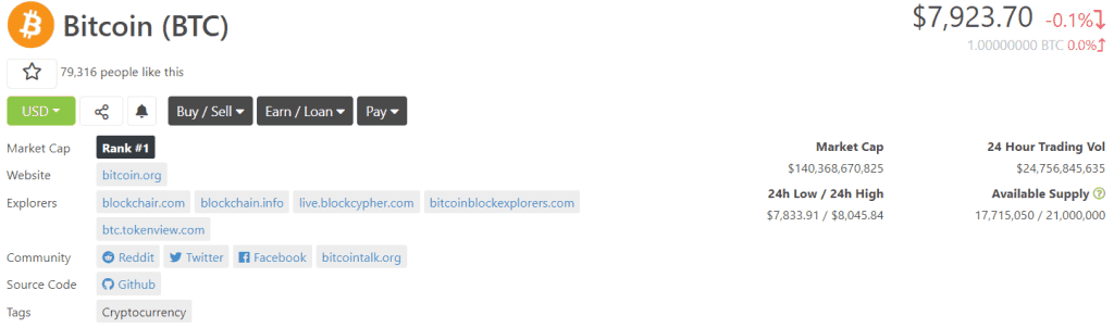 Tỷ giá Bitcoin hiện tại