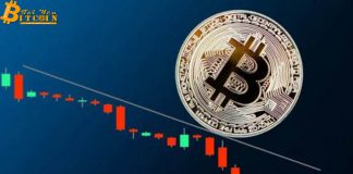 Phân tích kỹ thuật 17/05: Giá Bitcoin ghi nhận mức giảm nội ngày lớn nhất năm 2019