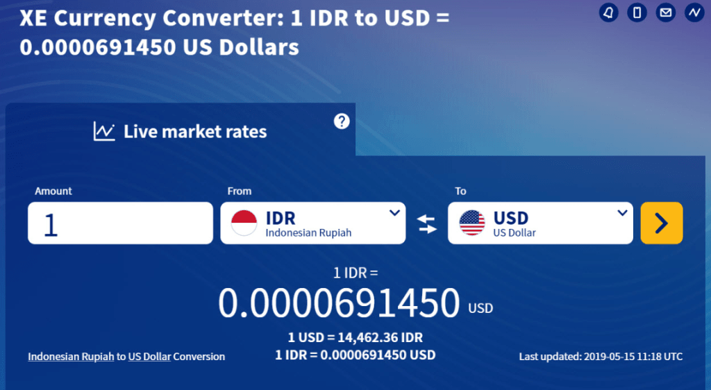 Tỷ giá IDR so với USD.
