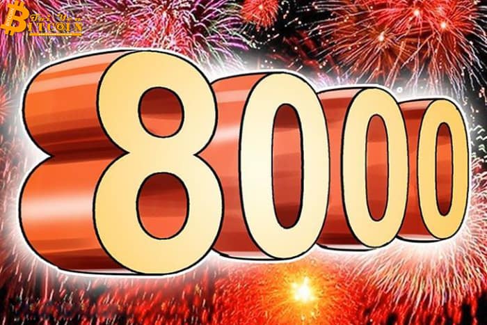 Giá Bitcoin vượt $8,000, đạt đỉnh trong gần 10 tháng