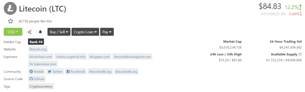 Tỷ giá Litecoin
