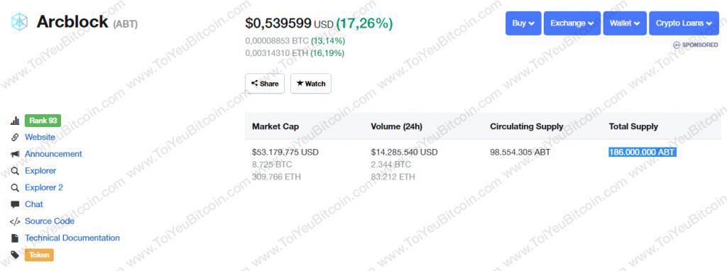 Tỷ giá ABT coin