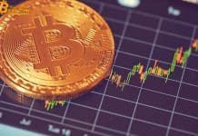 Phân tích giá Bitcoin ngày 03/05/2019