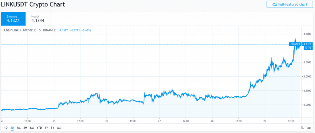 LINK/USD