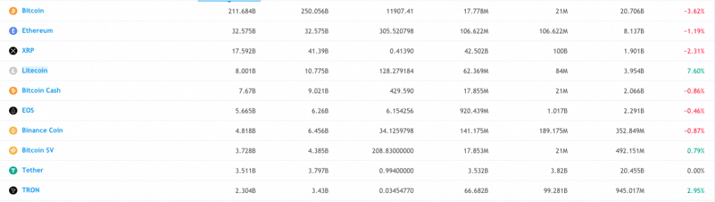 Top crypto