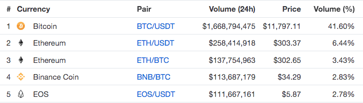 Binance