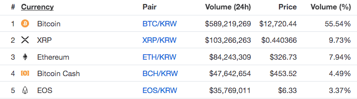 Upbit