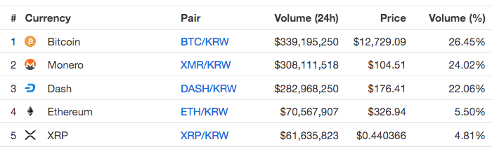 Bithumb 