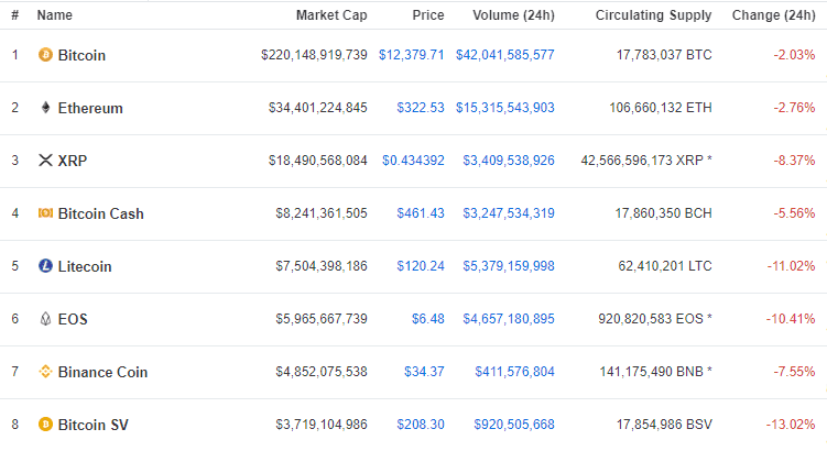 Top 10 coin