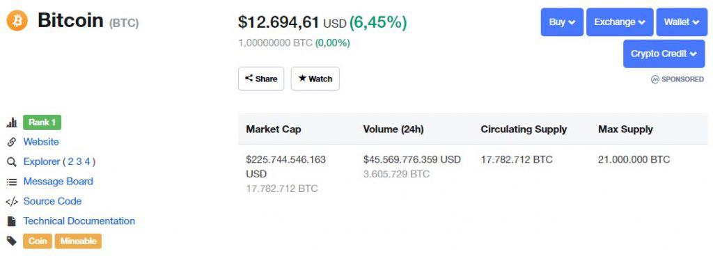 Tỷ giá Bitcoin hiện tại