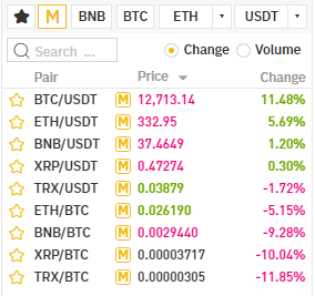 Margin Binance