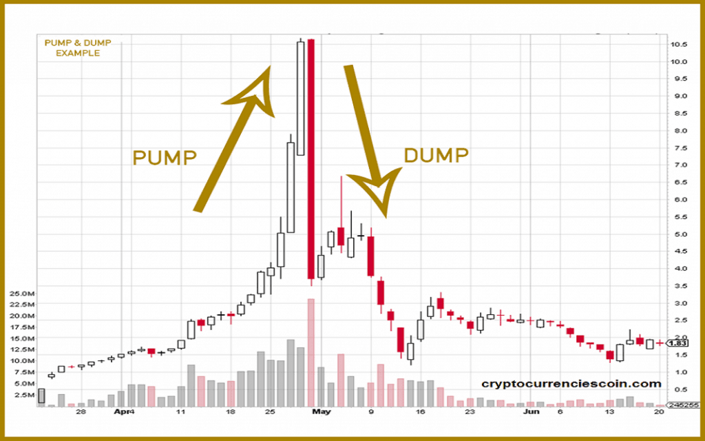 crypto coin pump and dump