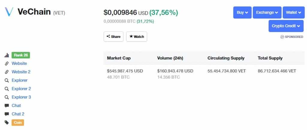 Tỷ giá VET tăng gần 40%