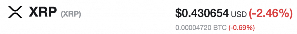 XRP giảm 2,46%