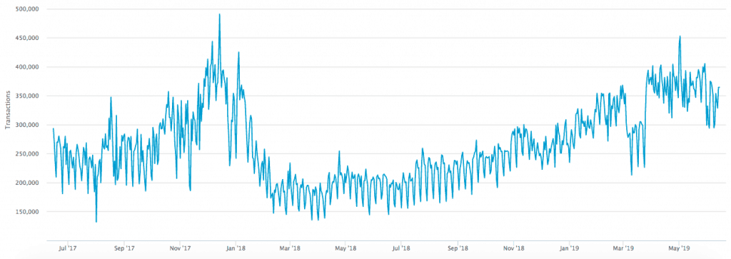 Hashrate Bitcoin 2017