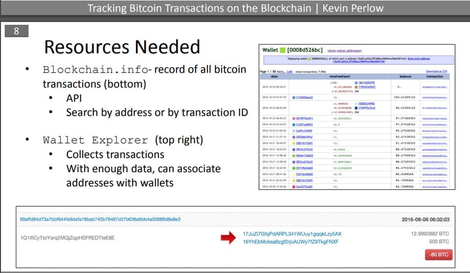 Các giao dịch Bitcoin được theo dõi như thế nào​