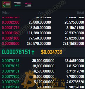 Cách trade coin trên Binance DEX. Ảnh 10
