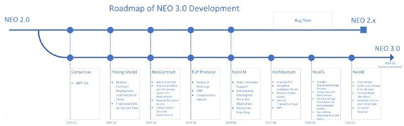 NEO 3.0 đã đi được hơn một nửa lộ trình.