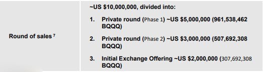 Token sale BQQQ