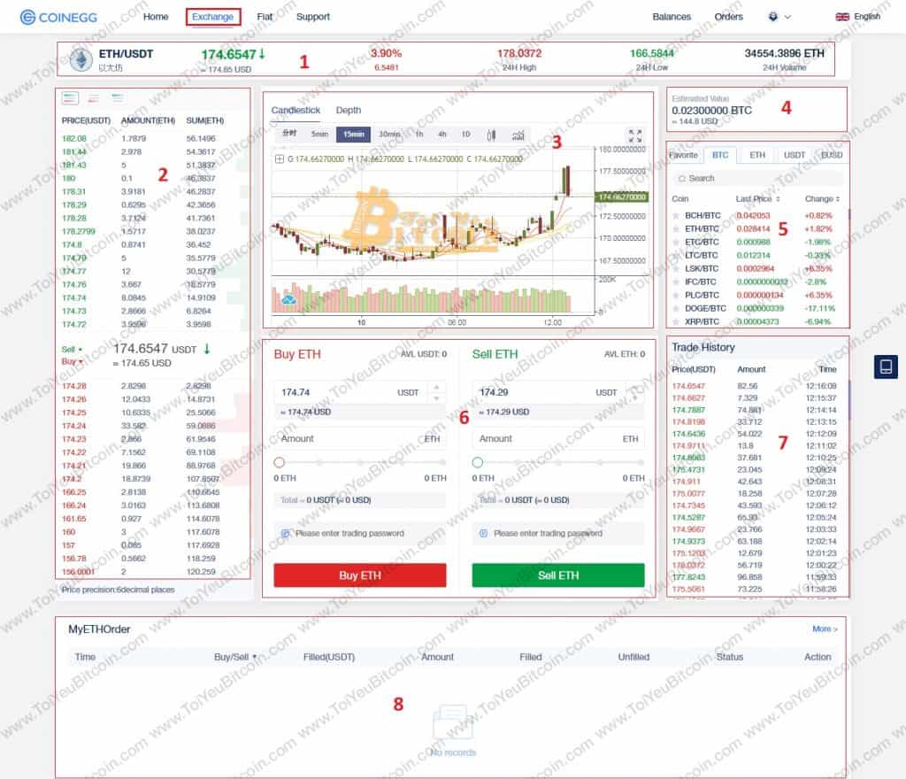 Cách trade coin trên sàn CoinEgg. Ảnh 1