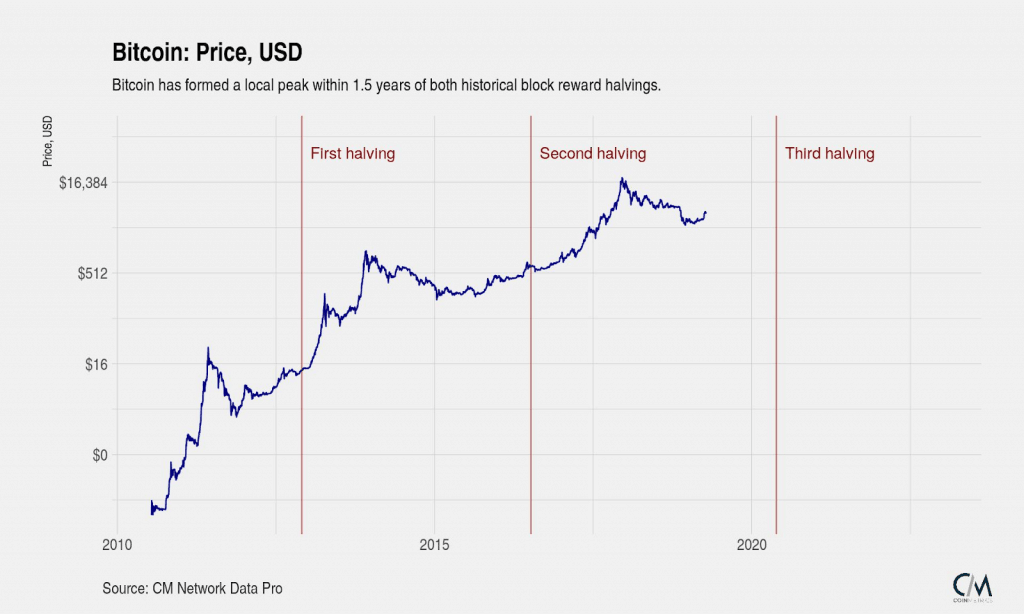 Chi phí giao dịch sẽ là nguồn nguyên liệu cho mạng lưới