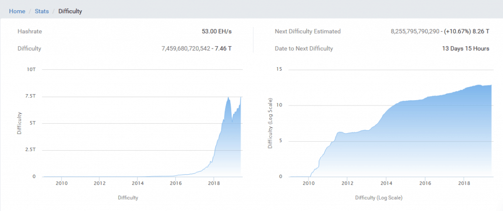 Lại một “đỉnh cao” mới
