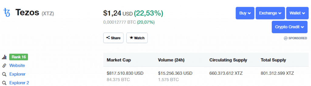 Tỷ giá XTZ coin