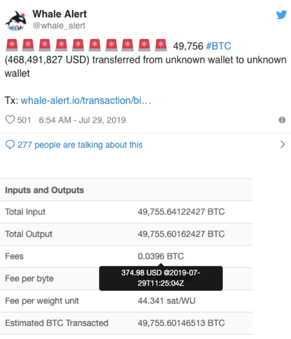 Whale Alert báo cáo thông tin về giao dịch Bitcoin cỡ đại.