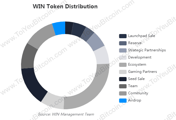 WIN token