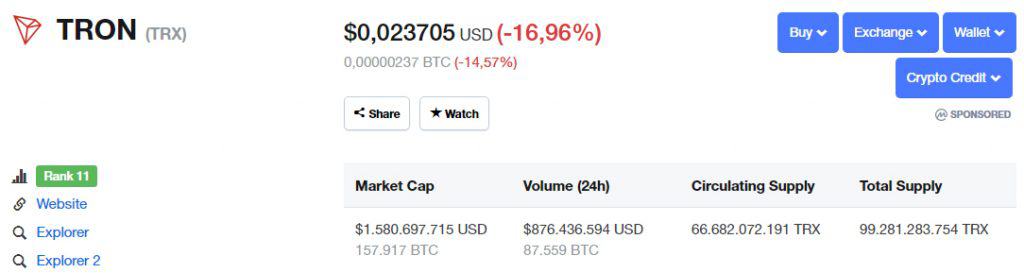 Tỷ giá TRON sụt giảm