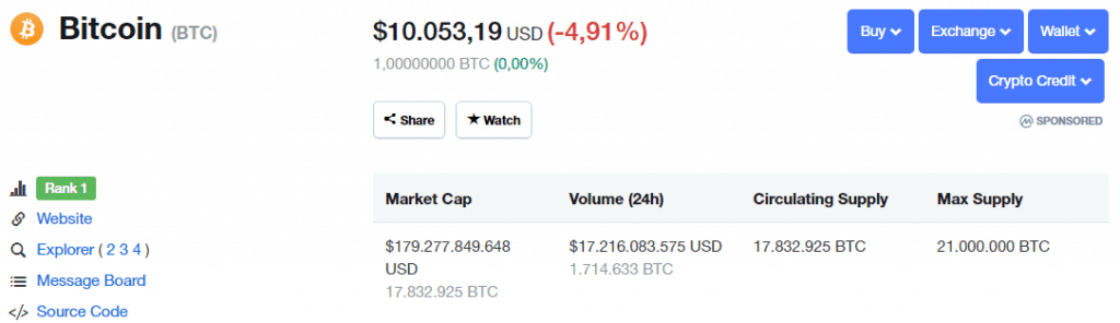 Tỷ giá BTC hiện tại