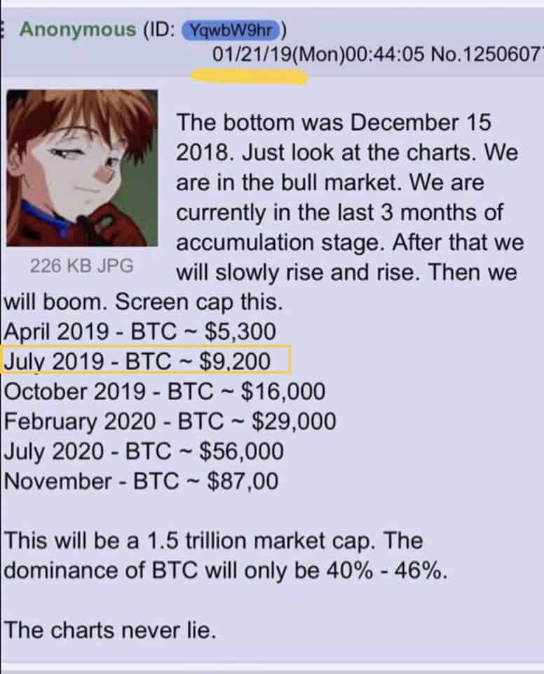 Nhà phân tích Bitcoin ẩn danh