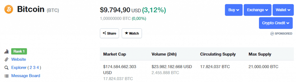Tỷ giá Bitcoin hiện tại