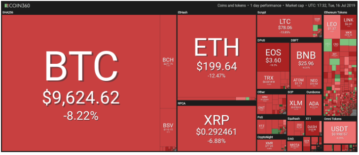 Dữ liệu từ Coin360