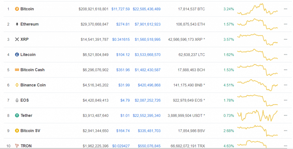 Top 100