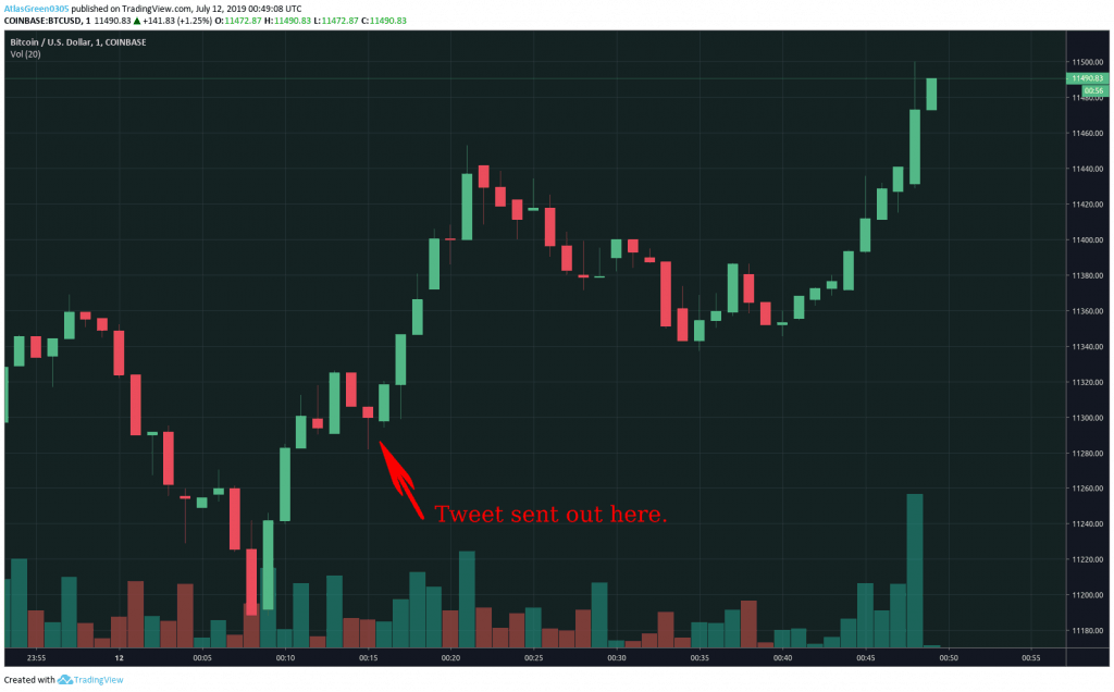 Tỷ giá Bitcoin hiện tại