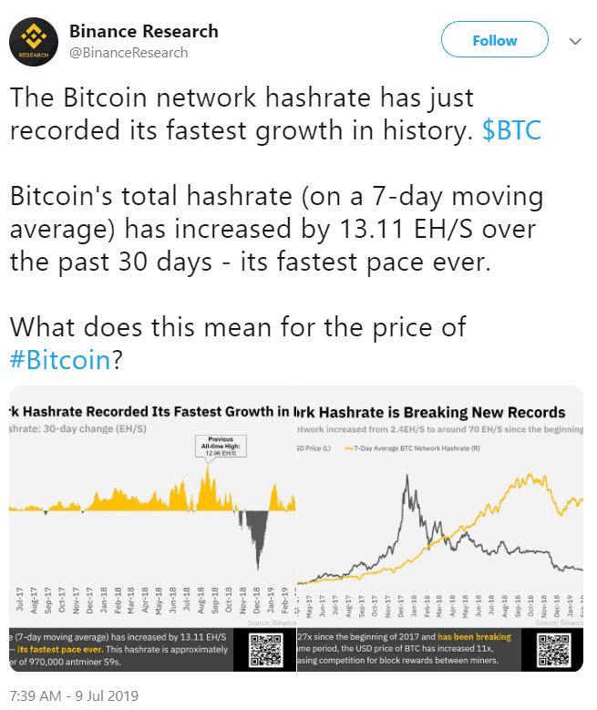 Hashrate network Bitcoin