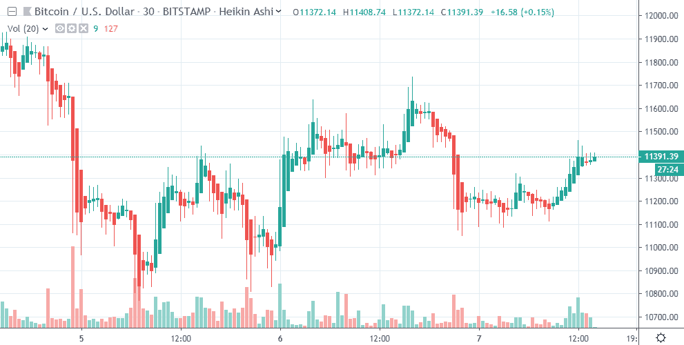 Tỷ giá BTC hiện tại ngày 07/07