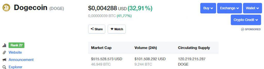 Tỷ giá DOGE tăng mạnh