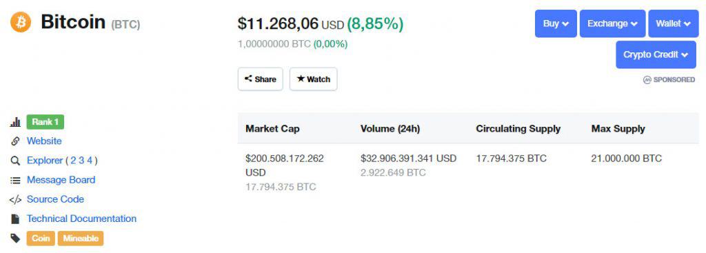 Tỷ giá Bitcoin hiện tại