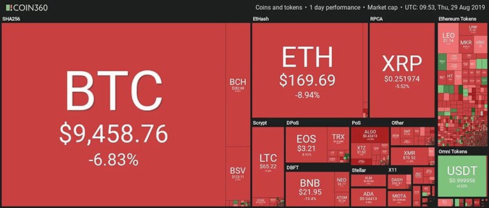 Tổng quan thị trường. Theo Coin360