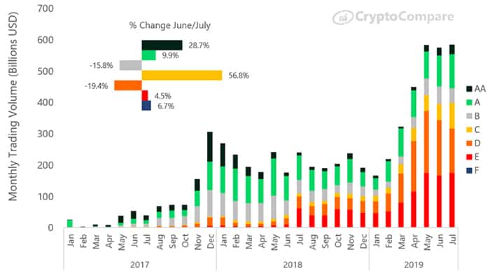 CryptoCompare