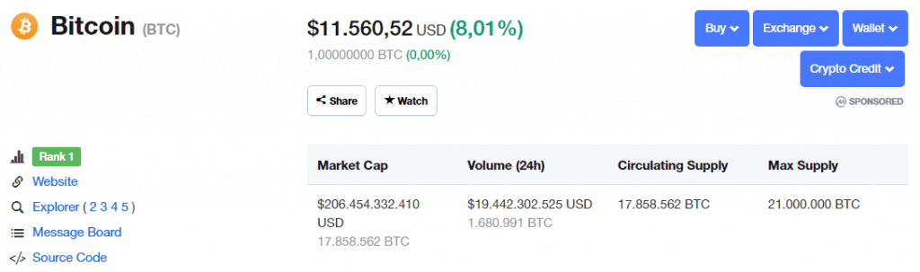 Tỷ giá BTC hiện tại