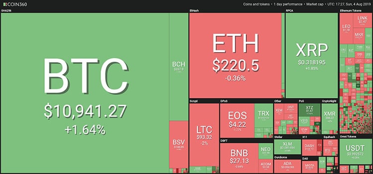 Tổng quan thị trường tiền điện tử. Theo Coin360