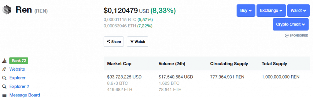 Tỷ giá REN coin